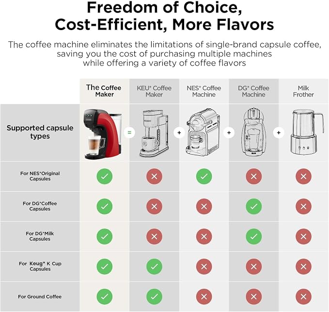 Warriors1 4-in-1 Coffee Maker & Espresso Machine | Fits k cup/dg/ground/nes - Image 4