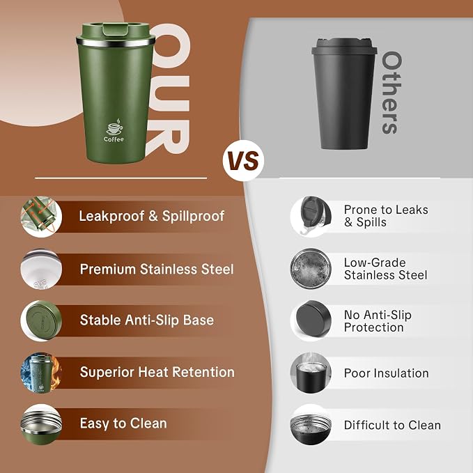 17oz Travel Coffee Mug ,Leakproof Vacuum Coffee Cup Insulated Tumbler | 304 Stainless Steel, Double-Wall Vacuum Insulated, Leakproof, Fits Hot & Cold Drinks Car Cup Holders, Travel, Office - Image 2