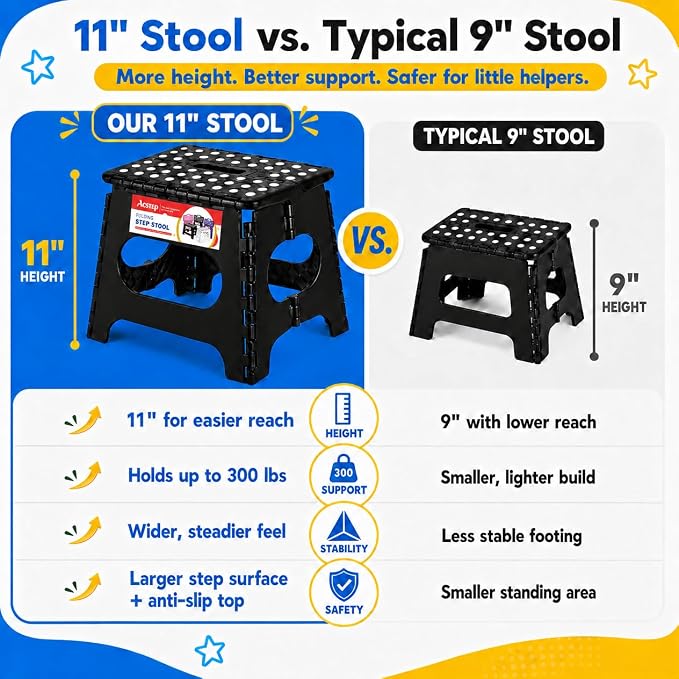 ACSTEP 11 Inch Folding Step Stool for Kids, Non-Slip Foldable Stools, Black | Heavy Duty Collapsible Foot Stool, Lightweight with Built-in Handle, Holds 300 lb for Adults Kitchen Bathroom Bedroom Outdoor - Image 2