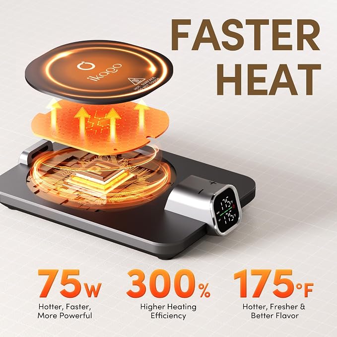 Coffee Cup Warmer & iKago Mug Set, 1℉ Precise Temp Control Mug Warmer | Auto Shut Off, Infrared Sensor, Dual Temp Display, ℉/℃ Optional, 15oz Mug with Spoon & Lid Included, Gifts for Men Women - Image 5