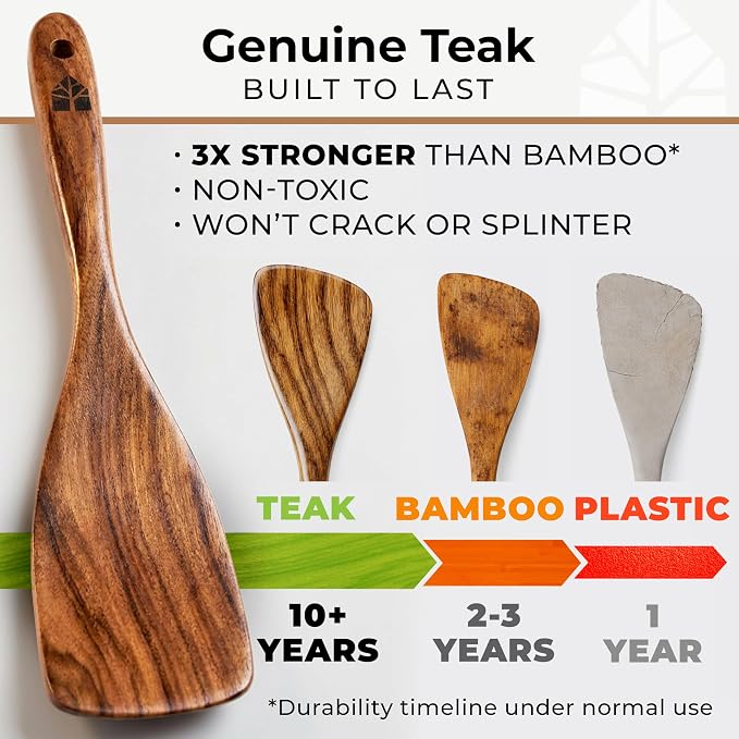 Wooden Utensil Set, 8 Pcs Teak Wooden Spoons for Cooking with Holder | Includes Spatula, Turner, Ladle, Skimmer, Spoon Rest & 6 Hooks – Sturdy, Non-Scratch, Easy to Clean - Image 2