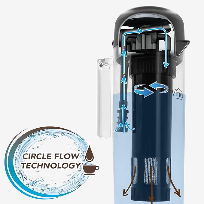 VINCI Express 2 Electric Cold Brew Coffee Maker: 37 oz., Fast, Customizable, Low-Acid Brews with Patented Circle Flow Technology, 3 Brew Settings, Self-Cleaning Function (Plastic Carafe)