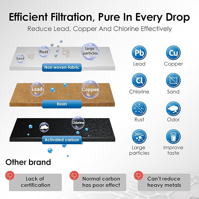 Waterdrop Coffee Filter, Replacement for Breville® Water Filter, Breville® Express Espresso Machine Water Filter, Breville® Barista Touch, Oracle® Touch BES990, TÜV SÜD Certified, 2 Packs