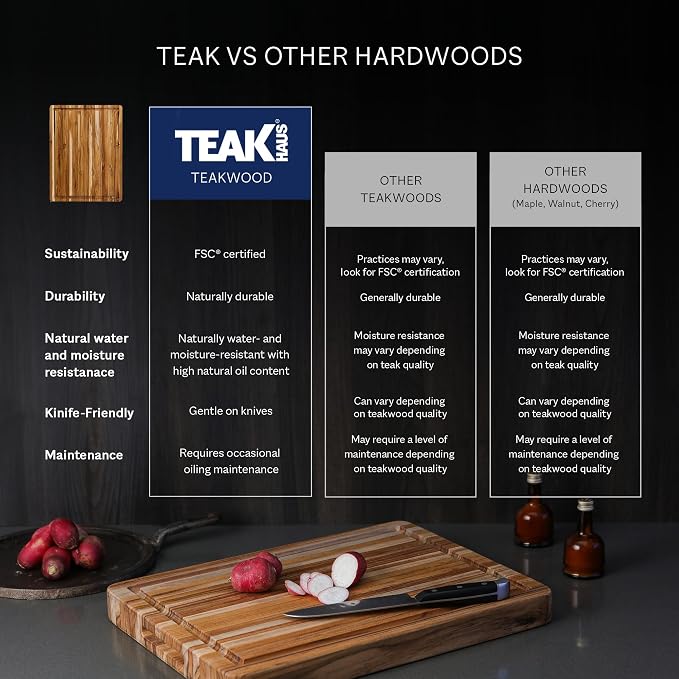 Teakhaus Carving Board with Juice Groove - Medium (M) Teak Wood Cutting Board 18”L x 14”W x 1” Thick - Lightweight, Sustainably Harvested & FSC Certified - Knife Friendly with Beeswax Oil Finish - Image 5