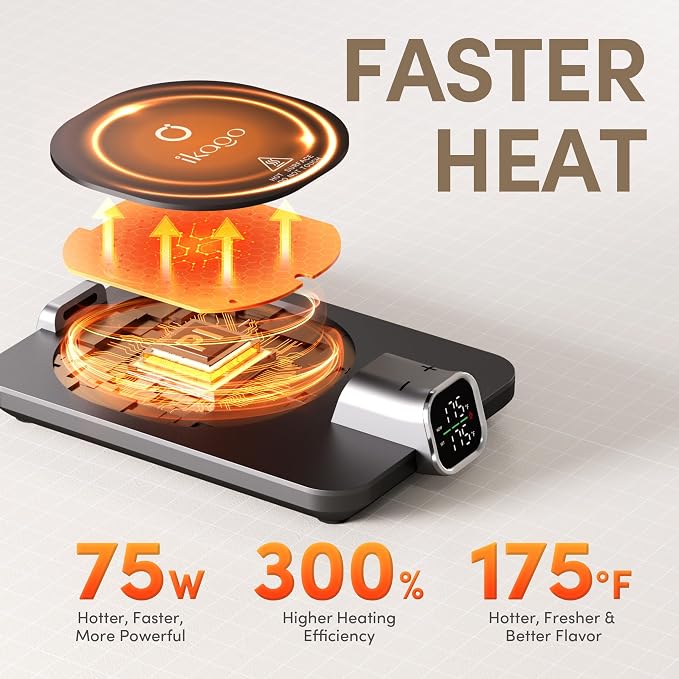 Coffee Cup Warmer & iKago Mug Set, 1℉ Precise Temp Control Mug Warmer | Auto Shut Off, Infrared Sensor, Dual Temp Display, ℉/℃ Optional, 15oz Mug with Spoon & Lid Included, Gifts for Men Women - Image 5