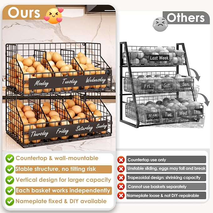 Egg Holder Countertop,Metal Egg Rack with Adjustable Dividers & DIY Labels | 2-Tier Stackable Wire Baskets, XXL Egg Basket for Gathering Fresh Eggs - Wall-Mounted Egg Storage, Chicken Coop Accessories - Image 3