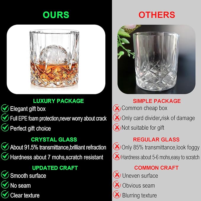 QUMMFA Whiskey Glasses, Set of 16 (8 Rocks Glasses 8 Whiskey Ice Ball Molds), 11 OZ Old Fashioned Glass for Bourbon Vodka Scotch, Crystal Cocktail Glasses in Gift Box, Gifts for Men - Image 6
