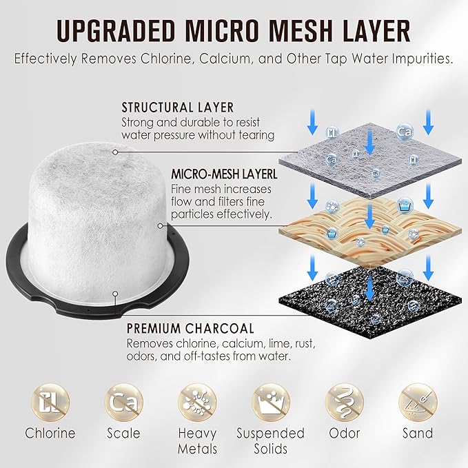 Qualirey 6 Pack Coffee Water Filter Replacement, Compatible with Café and GE Profile Grind & Brew Machine, Charcoal Coffee Filter Cartridges, Replacement for C7CGFLTR, Replace Every 3 Months