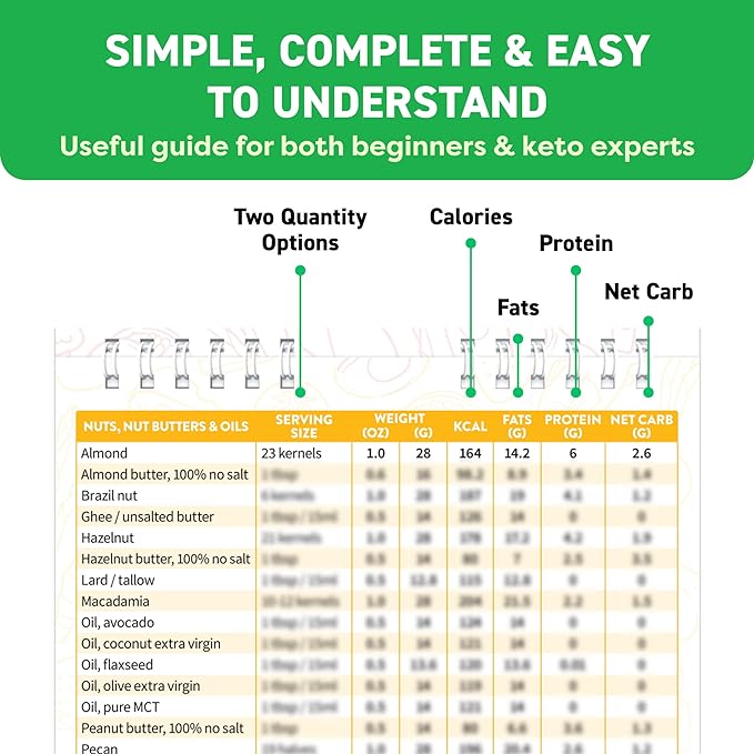 Keto Cheat Sheets Magnets Booklet - Keto Cookbook Meal Plan - Keto Diet Book for Beginners Over 60 - Keto Food Book Magnetic Chart - Weight Loss Low Carb Ketogenic Diet - Keto Food List Charts - Image 4
