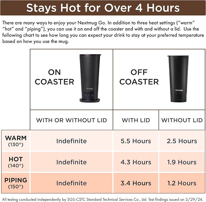 Nextmug Go - Temperature-Controlled, Self-Heating Travel Mug | (Burgundy - 16 oz.) – No App, Long-Lasting Battery for Work & Study, Great Gift for Coffee Lovers - Image 5