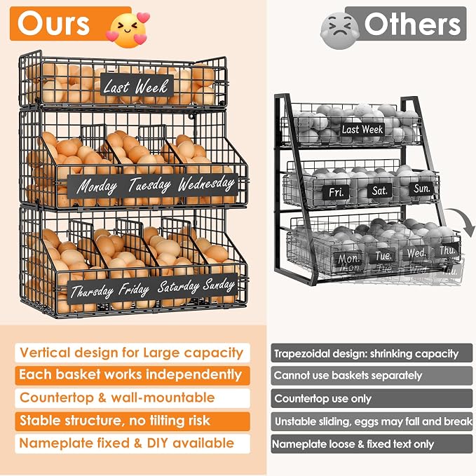 Egg Holder Countertop with 5 Dividers & DIY Nameplate to Separate Eggs | 3 Tier Stackable Wire Storage Baskets for Gathering Fresh Eggs, XXL Large Egg Rack, Wall-Mounted (Patent Pending) - Image 3