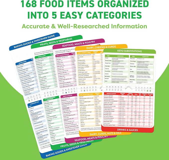 Keto Cheat Sheets Magnets Booklet - Keto Cookbook Meal Plan - Keto Diet Book for Beginners Over 60 - Keto Food Book Magnetic Chart - Weight Loss Low Carb Ketogenic Diet - Keto Food List Charts - Image 3