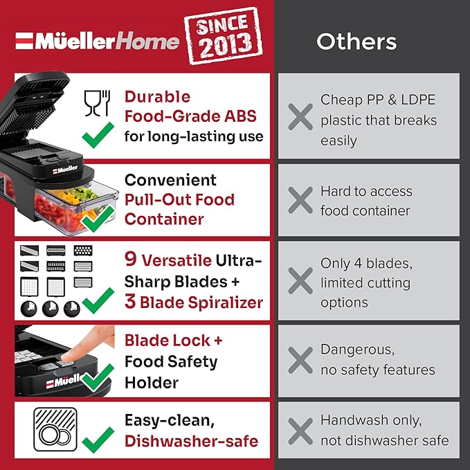 MUELLER HOME ULTIMATE 12 Blade Vegetable Chopper & Mandoline Slicer | Spiralizer, Dicer, Grater, Kitchen Essentials & Accessories, Black - Image 3