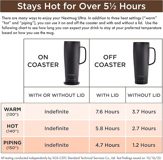 Nextmug Ultra - Temperature-Controlled, Self-Heating Travel Mug | (White - 24 oz.) – The Biggest Nextmug, No App, Long-Lasting Battery for Work & Study, Great Gift for Coffee Lovers - Image 5