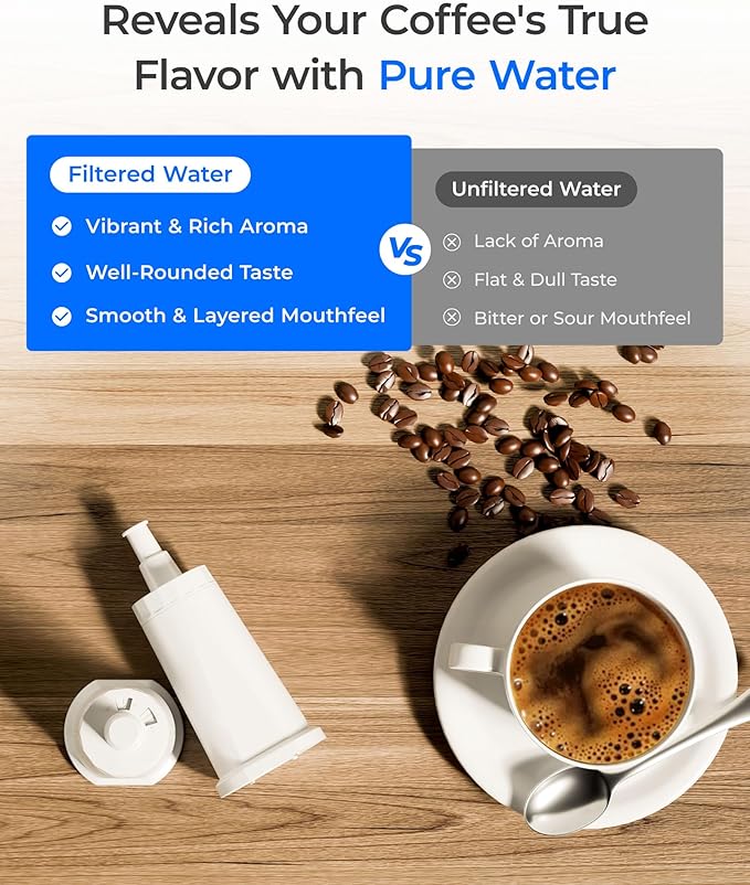 Waterdrop Coffee Filter, Replacement for Breville® Water Filter, Breville® Express Espresso Machine Water Filter, Breville® Barista Touch, Oracle® Touch BES990, TÜV SÜD Certified, 8 Packs