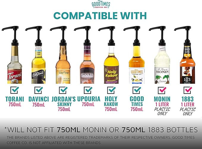 Black Coffee Syrup Pump for 750 ml Bottles (Pack of 1) - Fits Upouria, Torani Syrups, Davinci, (Monin 1 Liter Plastic Bottle Only), and Jordan's Skinny Syrups