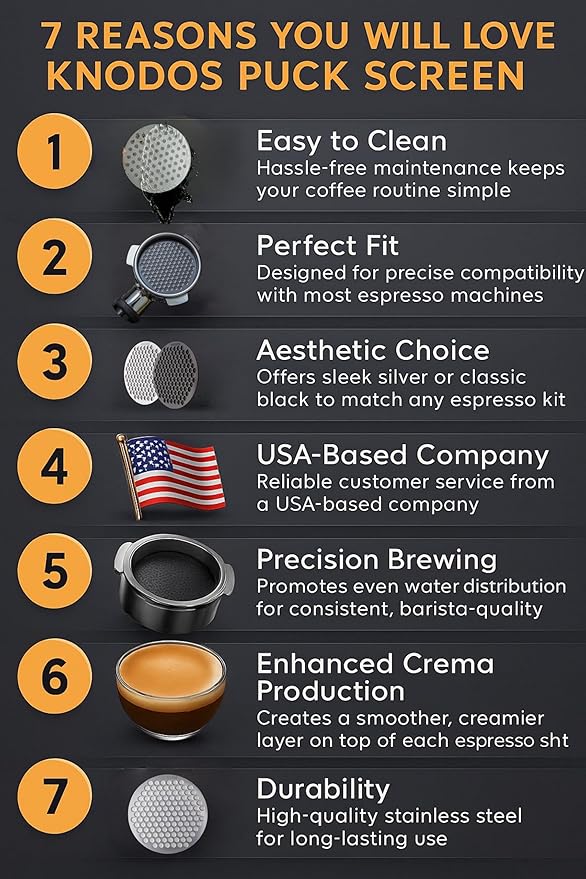 58mm Espresso Puck Screen 2 Pack Stainless Steel Coffee Puck Filter, Ultra-Thin 0.8mm Espresso Screen For 58 mm Portafilters